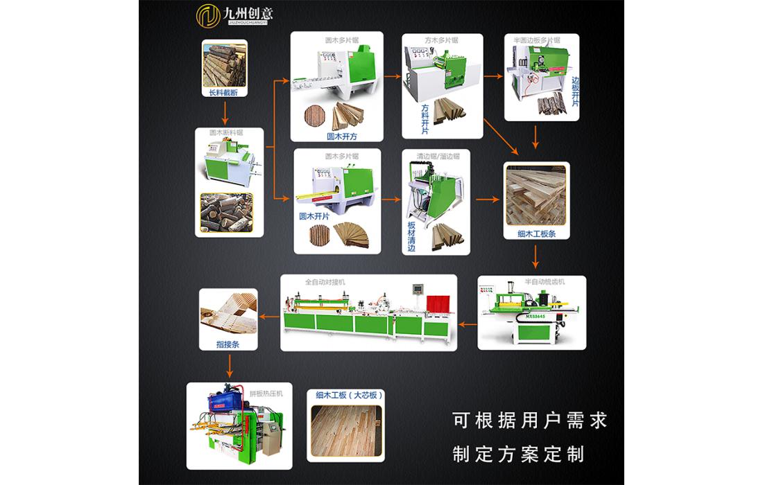 細(xì)木工板全自動(dòng)生產(chǎn)線（大芯板）