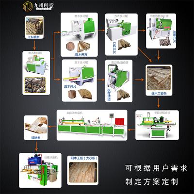 細(xì)木工板全自動(dòng)生產(chǎn)線（大芯板）
