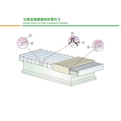 機(jī)床導(dǎo)軌防護(hù)罩